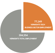 VT Tech Employment